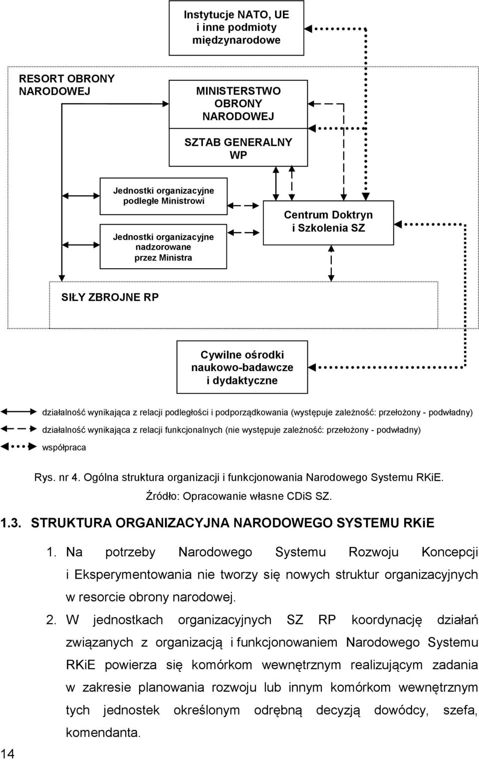 zależność: przełożony - podwładny) działalność wynikająca z relacji funkcjonalnych (nie występuje zależność: przełożony - podwładny) współpraca Rys. nr 4.