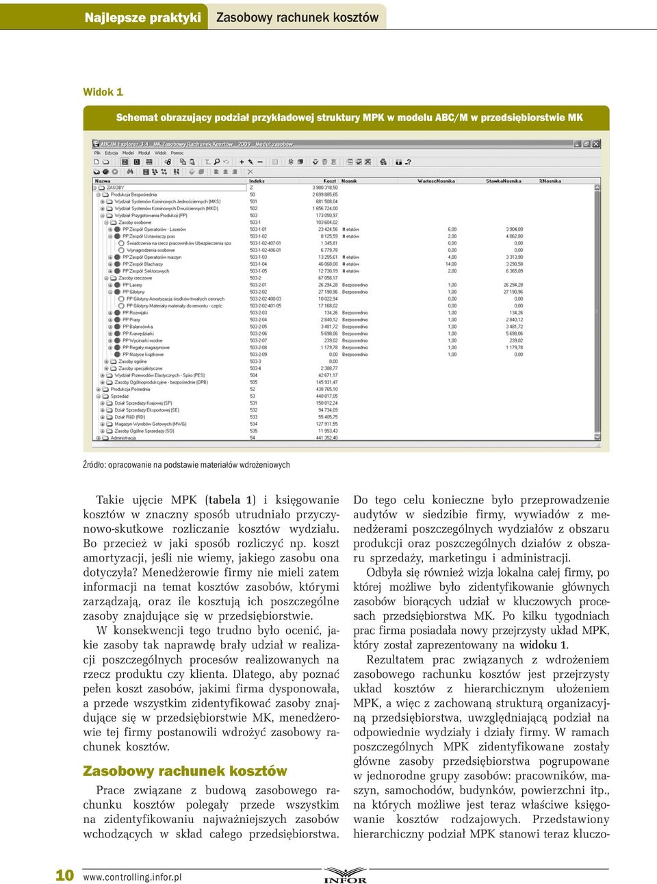 Menedżerowie firmy nie mieli zatem informacji na temat kosztów zasobów, którymi zarządzają, oraz ile kosztują ich poszczególne zasoby znajdujące się w przedsiębiorstwie.