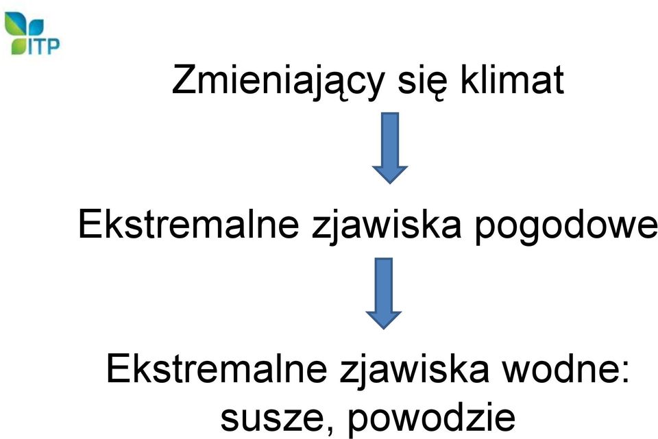 pogodowe  wodne: susze,