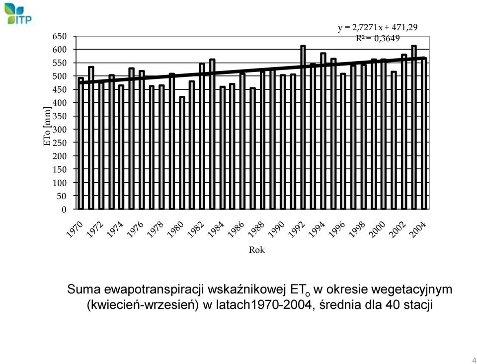 ewapotranspiracji wskaźnikowej ET o w okresie