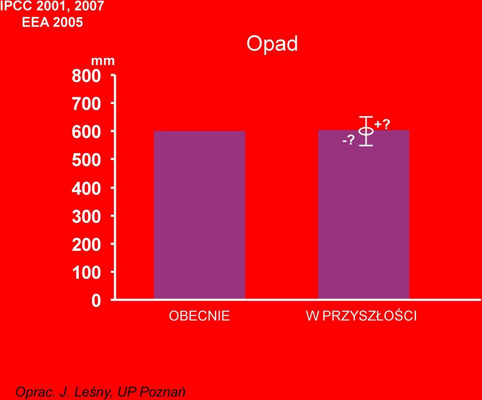 0 OBECNIE Opad -? +?