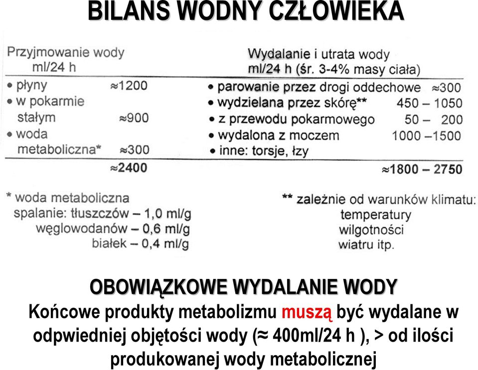 wydalane w odpwiedniej objętości wody (