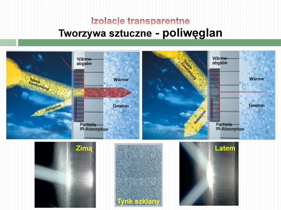 poliwęglan