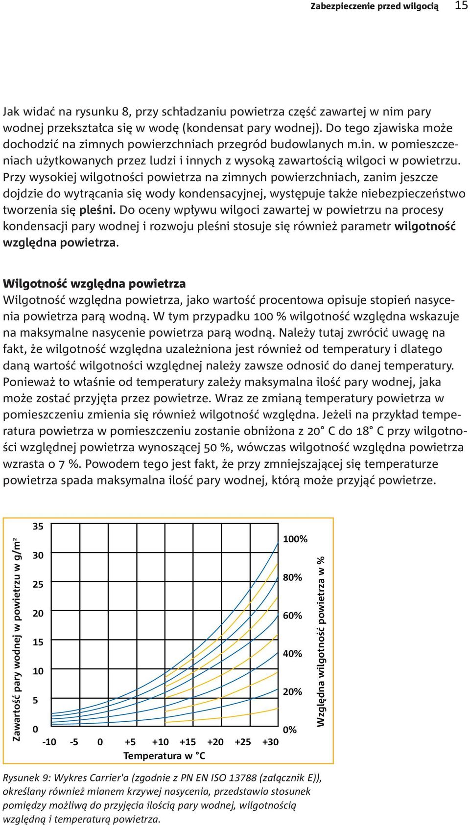 Przy wysokiej wilgotności powietrza na zimnych powierzchniach, zanim jeszcze dojdzie do wytrącania się wody kondensacyjnej, występuje także niebezpieczeństwo tworzenia się pleśni.