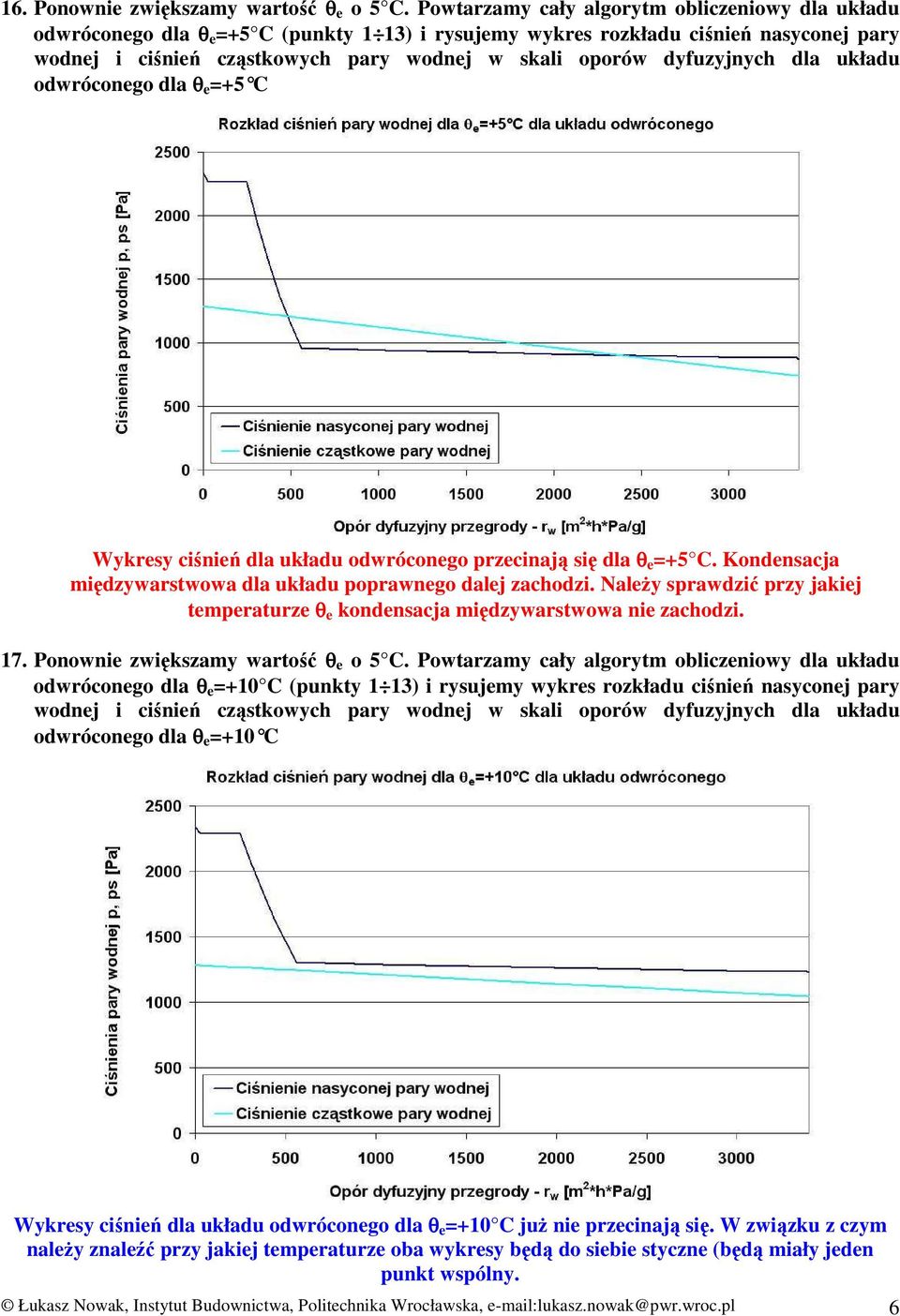 dla +5 C Wykrsy cśnń dla układu odwrócongo rzcnają sę dla +5 C. Kondnsacja mędzywarstwowa dla układu orawngo dalj zachodz. NalŜy srawdzć rzy jakj tmraturz kondnsacja mędzywarstwowa n zachodz. 17.