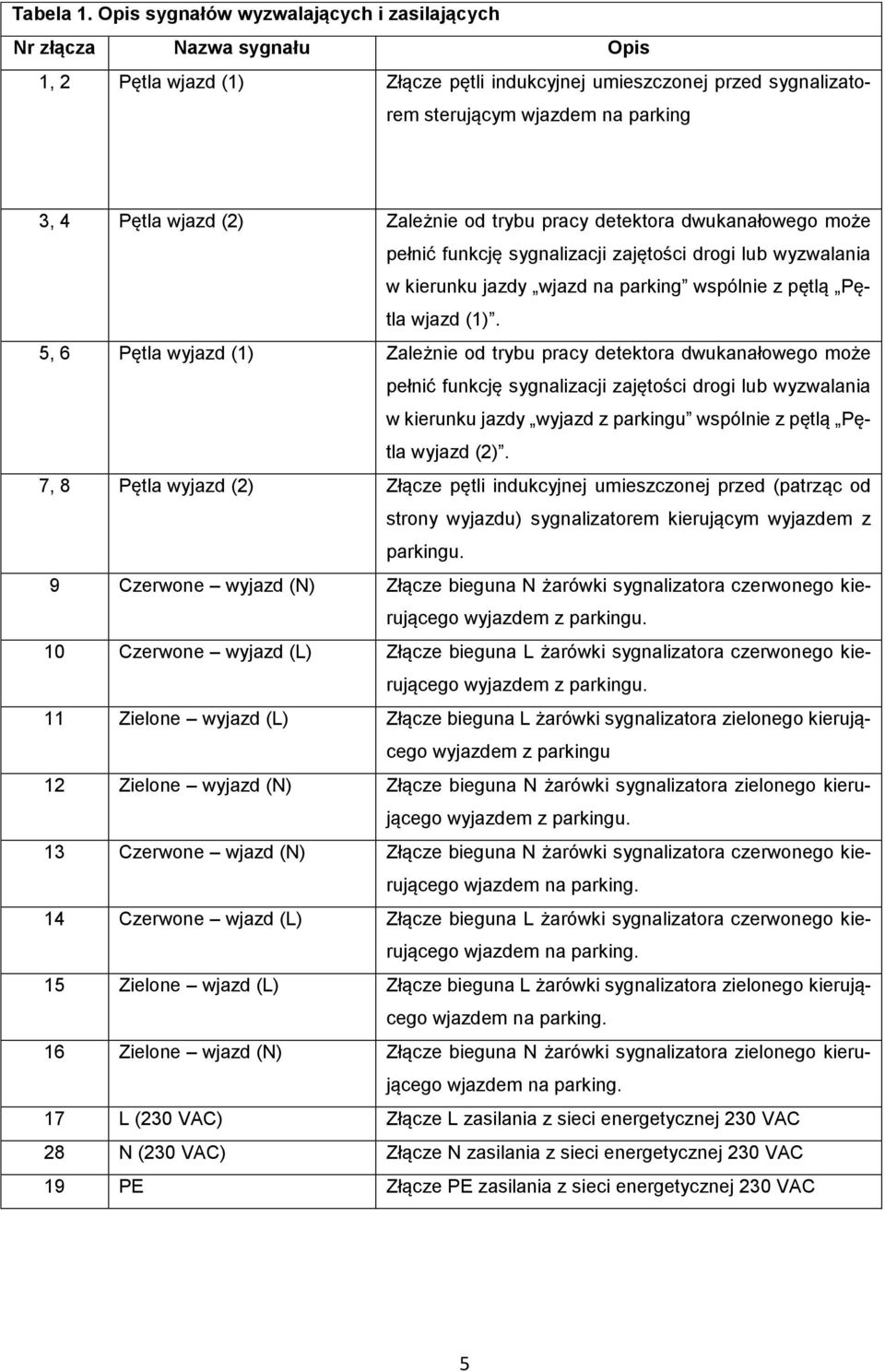 (2) Zależnie od trybu pracy detektora dwukanałowego może pełnić funkcję sygnalizacji zajętości drogi lub wyzwalania w kierunku jazdy wjazd na parking wspólnie z pętlą Pętla wjazd (1).