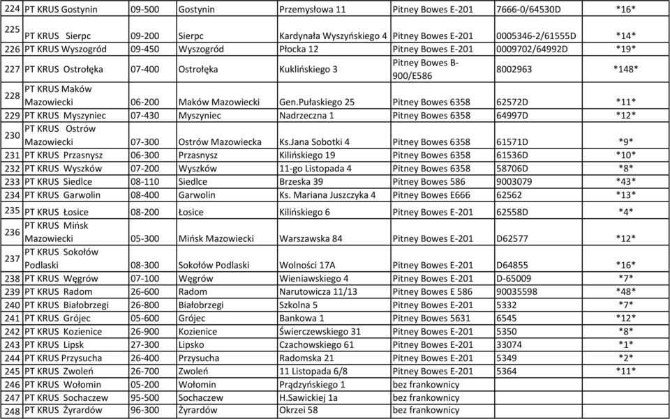 Pułaskiego 25 6358 62572D *11* 229 PT KRUS Myszyniec 07-430 Myszyniec Nadrzeczna 1 6358 64997D *12* 230 PT KRUS Ostrów Mazowiecki 07-300 Ostrów Mazowiecka Ks.