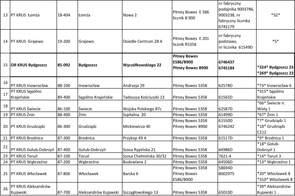 5358 62578D *73* Inowrocław 6 PT KRUS Sępólno *315* Sępólno 17 Krajeńskie 89-400 Sępólno Krajeńskie Tadeusza Kościuszki 13 5358 61565D Krajeńskie *66* Świecie n.