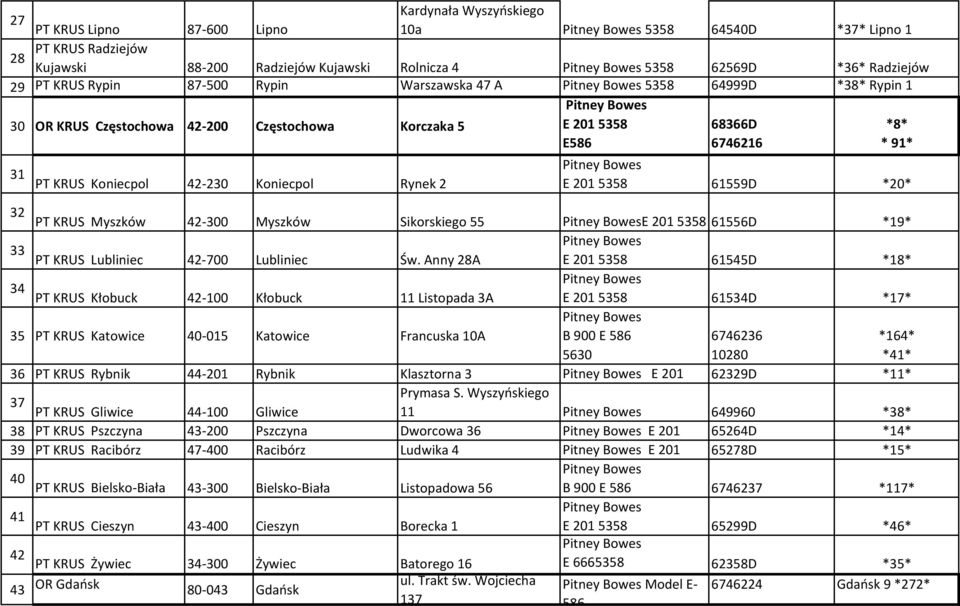 61559D *20* 32 PT KRUS Myszków 42-300 Myszków Sikorskiego 55 E 2015358 61556D *19* 33 PT KRUS Lubliniec 42-700 Lubliniec Św.