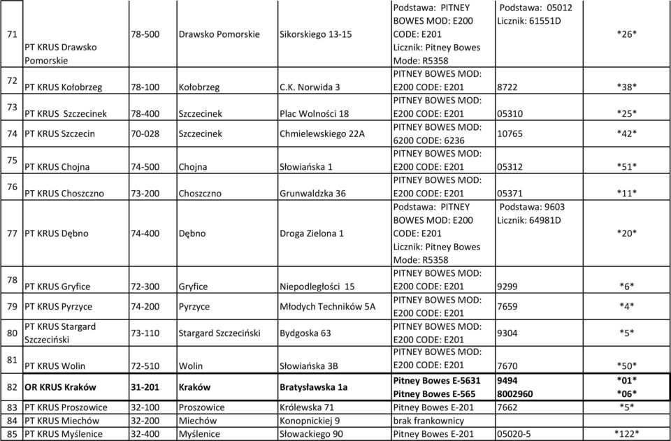 US Kołobrzeg 78-100 Kołobrzeg C.K. Norwida 3 73 PT KRUS Szczecinek 78-400 Szczecinek Plac Wolności 18 74 PT KRUS Szczecin 70-028 Szczecinek Chmielewskiego 22A Podstawa: 05012 Licznik: 61551D *26*