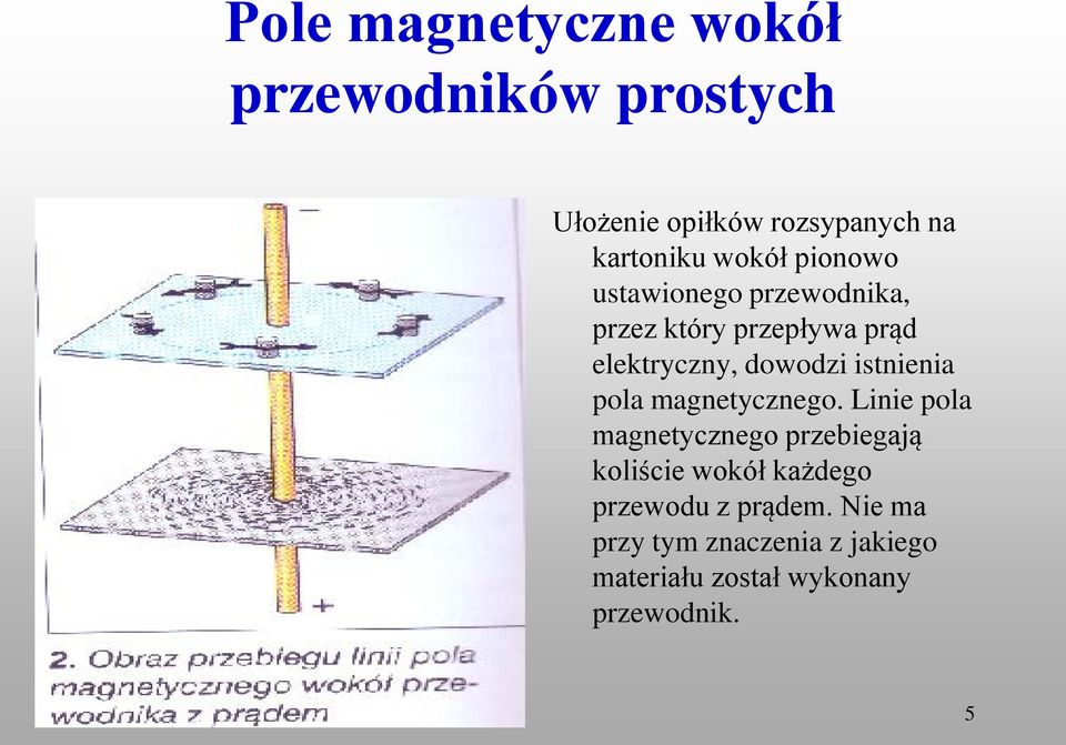 istnienia pola magnetycznego.