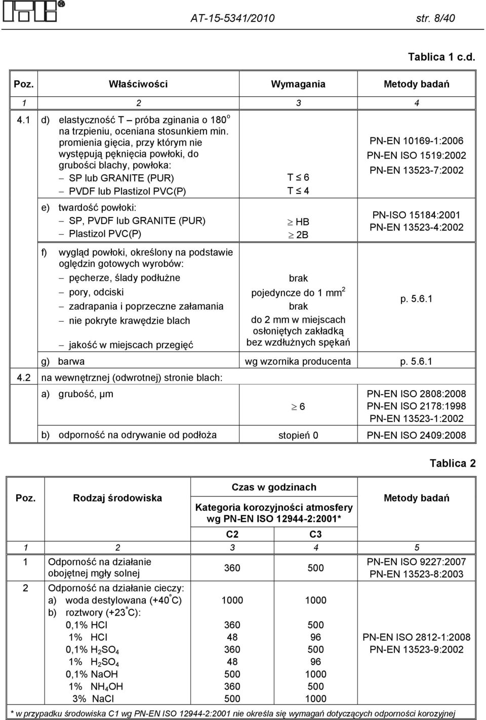 PVC(P) f) wygląd powłoki, określony na podstawie oględzin gotowych wyrobów: pęcherze, ślady podłużne pory, odciski zadrapania i poprzeczne załamania nie pokryte krawędzie blach jakość w miejscach