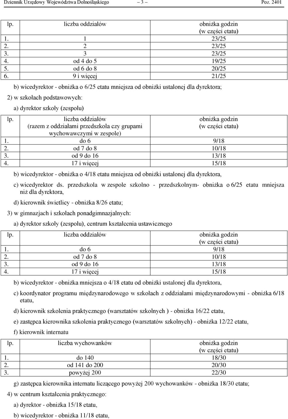 a) dyrektor szkoły (zespołu) liczba oddziałów (razem z oddziałami przedszkola czy grupami wychowawczymi w zespole) obniżka godzin 1. do 6 9/18 2. od 7 do 8 10/18 3. od 9 do 16 13/18 4.