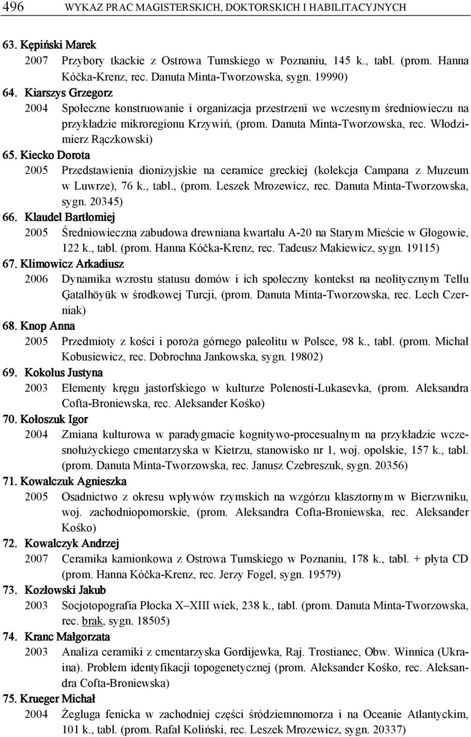 Danuta Minta-Tworzowska, rec. Włodzimierz Rączkowski) 65. Kiecko Dorota 2005 Przedstawienia dionizyjskie na ceramice greckiej (kolekcja Campana z Muzeum w Luwrze), 76 k., tabl., (prom.