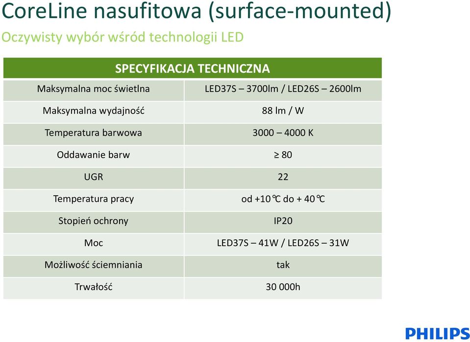 lm / W 3000 4000 K Oddawanie barw 80 UGR 22 Temperatura pracy od +10 C do + 40 C