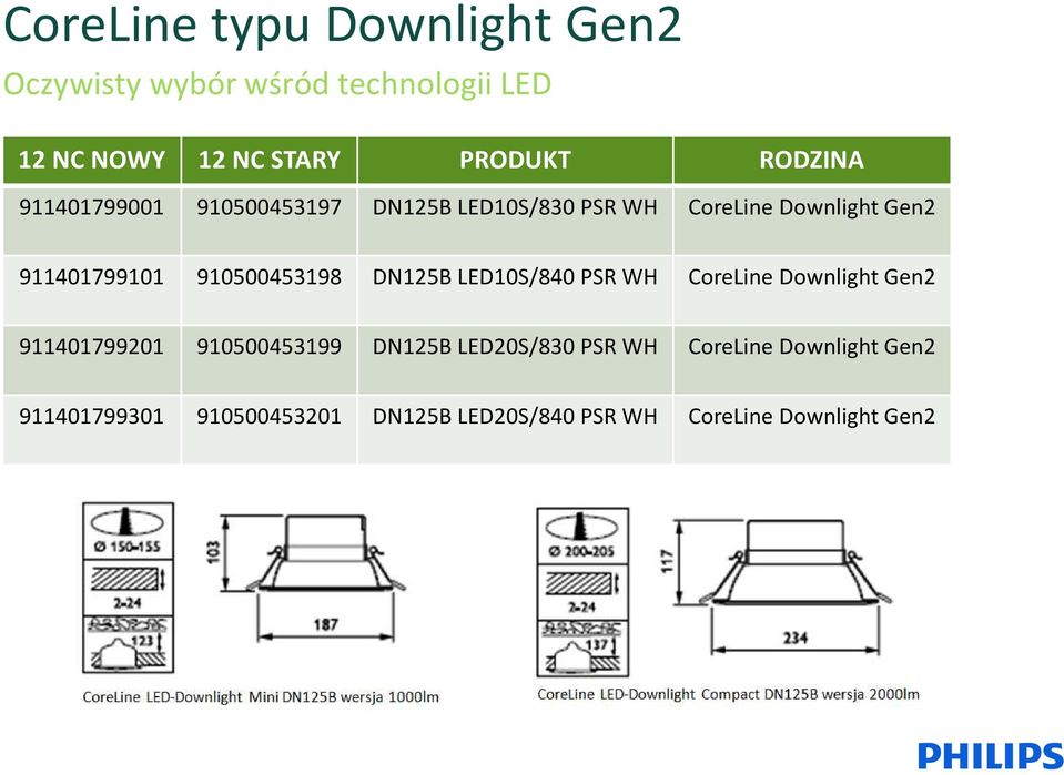 DN125B LED10S/840 PSR WH CoreLine Downlight Gen2 911401799201 910500453199 DN125B