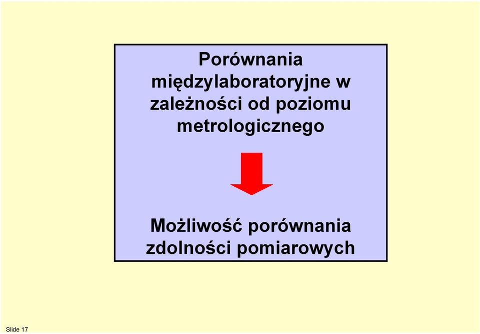 zależności od poziomu