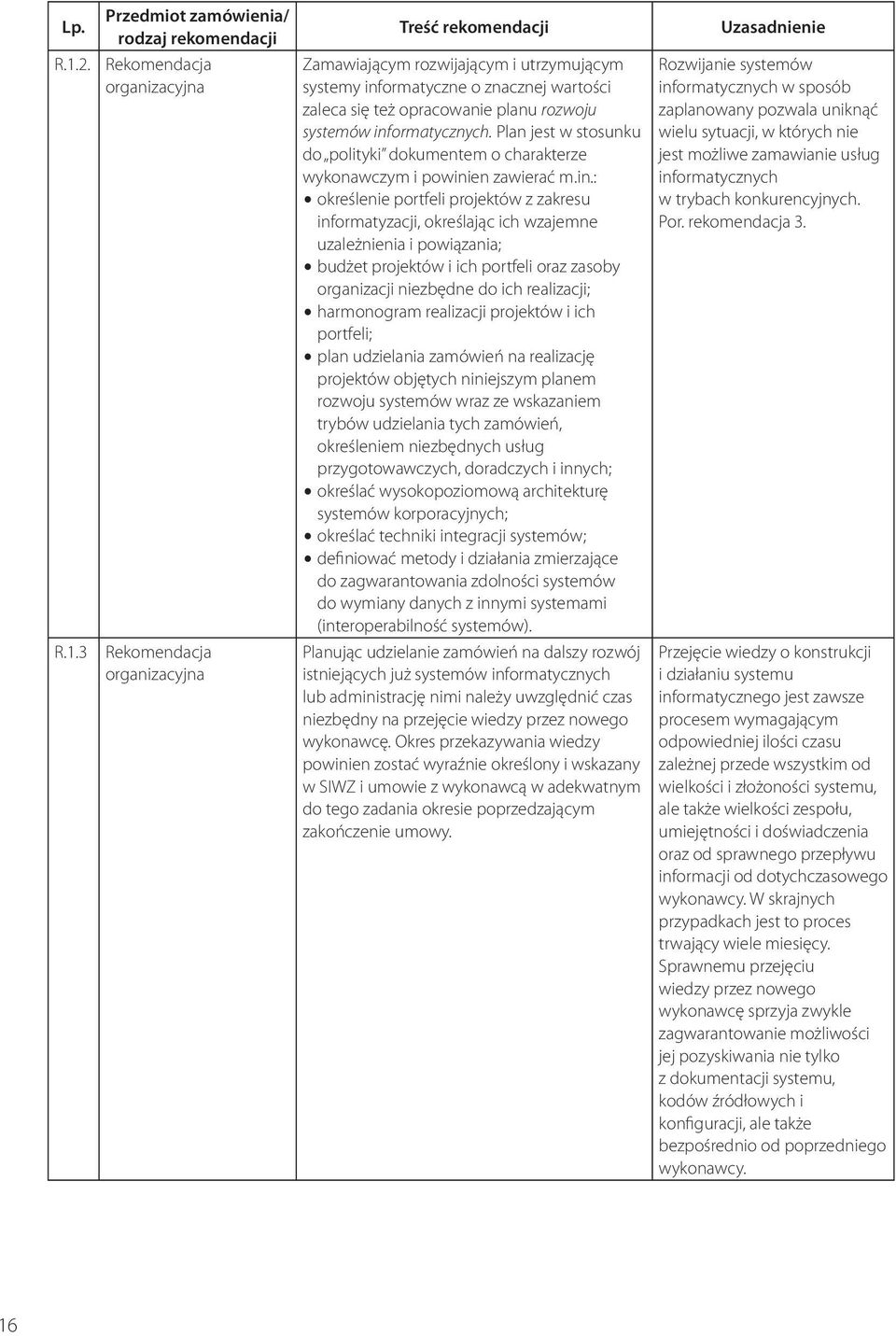 3 Przedmiot zamówienia/ rodzaj rekomendacji Rekomendacja organizacyjna Rekomendacja organizacyjna Treść rekomendacji Zamawiającym rozwijającym i utrzymującym systemy informatyczne o znacznej wartości