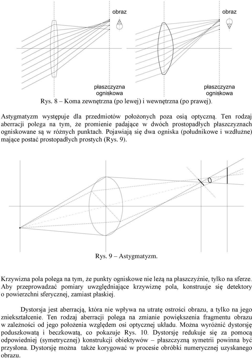 Pojawiają się dwa ogniska (południkowe i wzdłużne) mające postać prostopadłych prostych (Rys. 9). Rys. 9 Astygmatyzm.