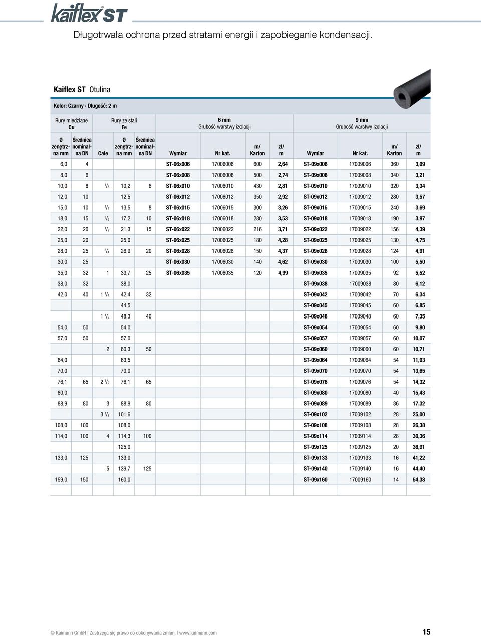 6,0 4 ST-06x006 17006006 600 2,64 ST-09x006 17009006 360 3,09 8,0 6 ST-06x008 17006008 500 2,74 ST-09x008 17009008 340 3,21 10,0 8 1 /8 10,2 6 ST-06x010 17006010 430 2,81 ST-09x010 17009010 320 3,34