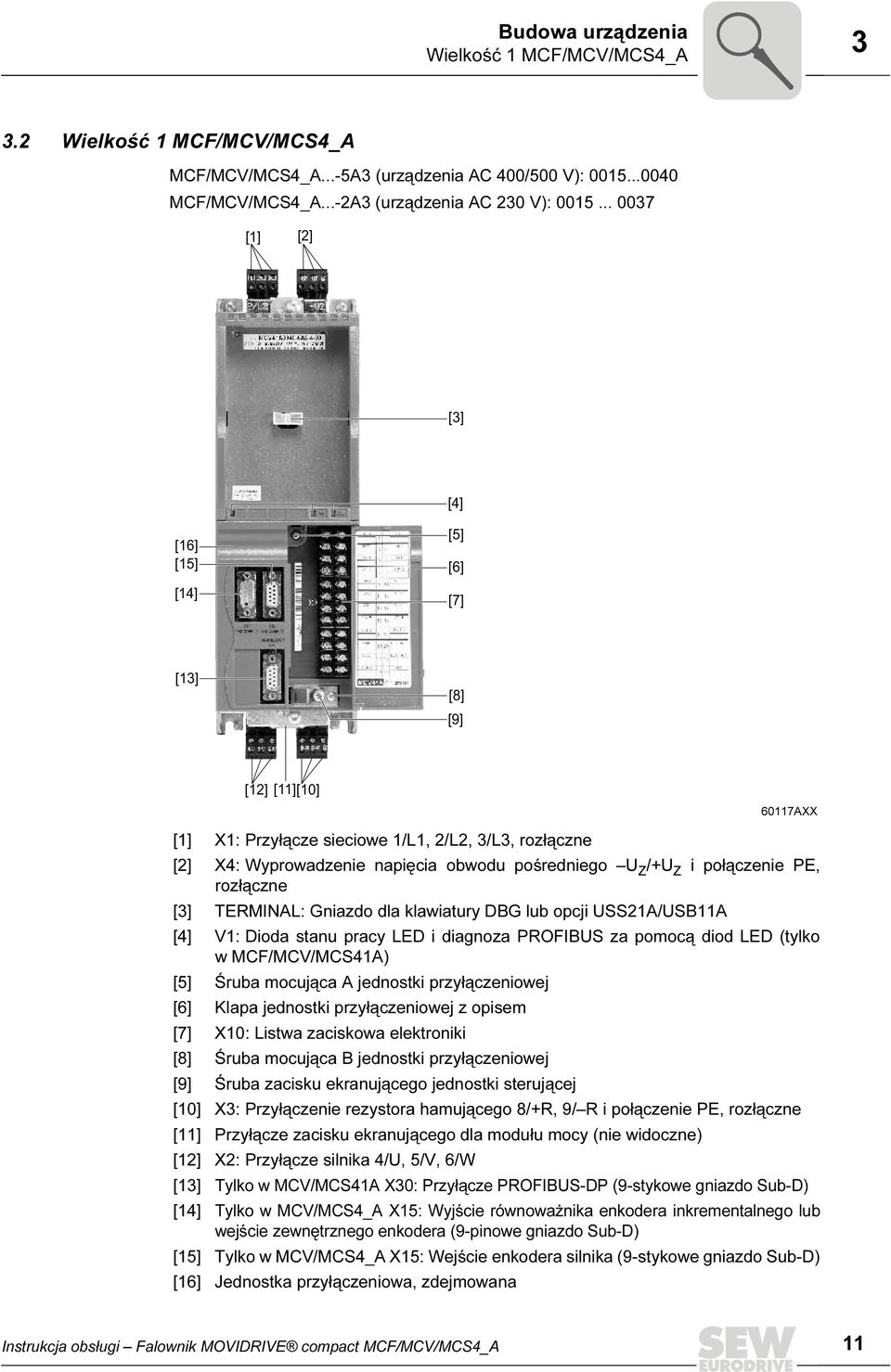 Z i połączenie PE, rozłączne [3] TERMINAL: Gniazdo dla klawiatury DBG lub opcji USS21A/USB11A [4] V1: Dioda stanu pracy LED i diagnoza PROFIBUS za pomocą diod LED (tylko w MCF/MCV/MCS41A) [5] Śruba