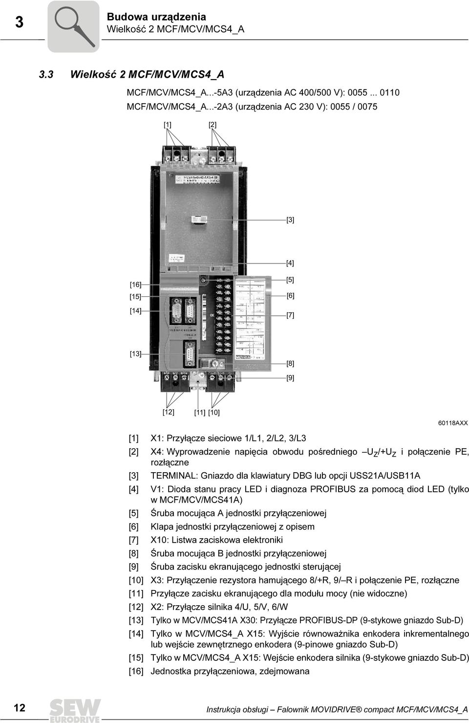 obwodu pośredniego U Z /+U Z i połączenie PE, rozłączne [3] TERMINAL: Gniazdo dla klawiatury DBG lub opcji USS21A/USB11A [4] V1: Dioda stanu pracy LED i diagnoza PROFIBUS za pomocą diod LED (tylko w