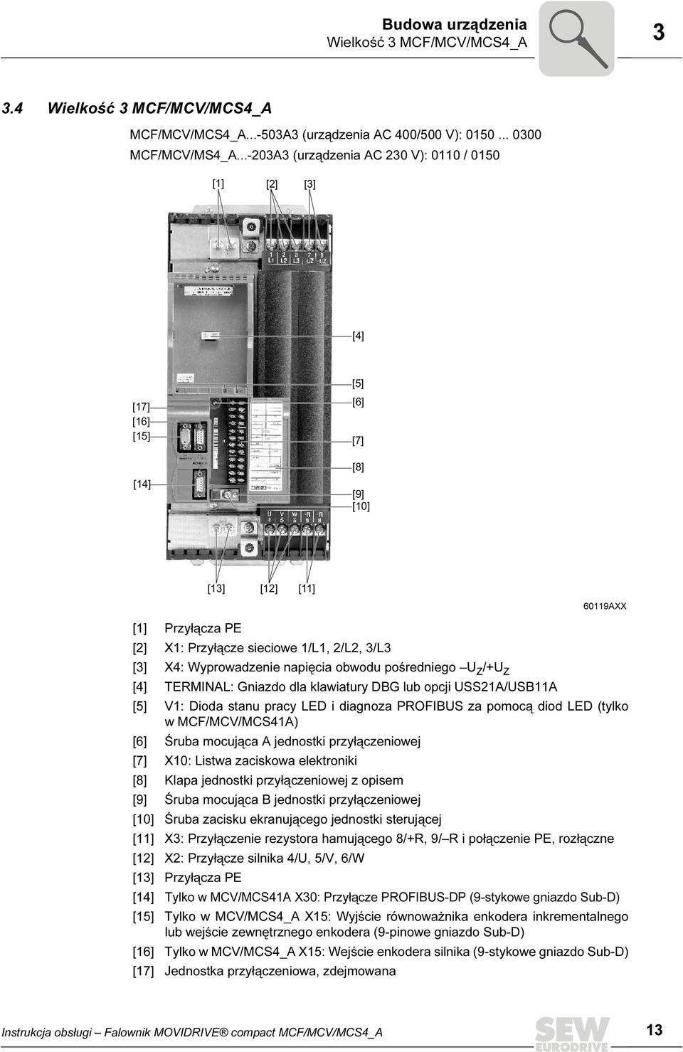 Wyprowadzenie napięcia obwodu pośredniego U Z /+U Z [4] TERMINAL: Gniazdo dla klawiatury DBG lub opcji USS21A/USB11A [5] V1: Dioda stanu pracy LED i diagnoza PROFIBUS za pomocą diod LED (tylko w