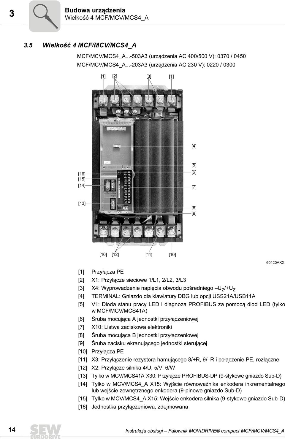 X4: Wyprowadzenie napięcia obwodu pośredniego U Z /+U Z [4] TERMINAL: Gniazdo dla klawiatury DBG lub opcji USS21A/USB11A [5] V1: Dioda stanu pracy LED i diagnoza PROFIBUS za pomocą diod LED (tylko w