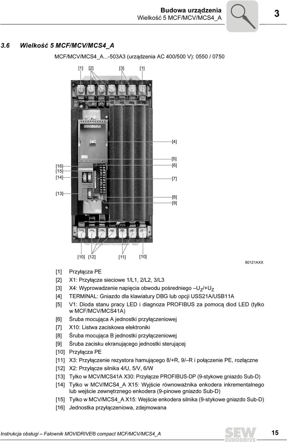 [3] X4: Wyprowadzenie napięcia obwodu pośredniego U Z /+U Z [4] TERMINAL: Gniazdo dla klawiatury DBG lub opcji USS21A/USB11A [5] V1: Dioda stanu pracy LED i diagnoza PROFIBUS za pomocą diod LED