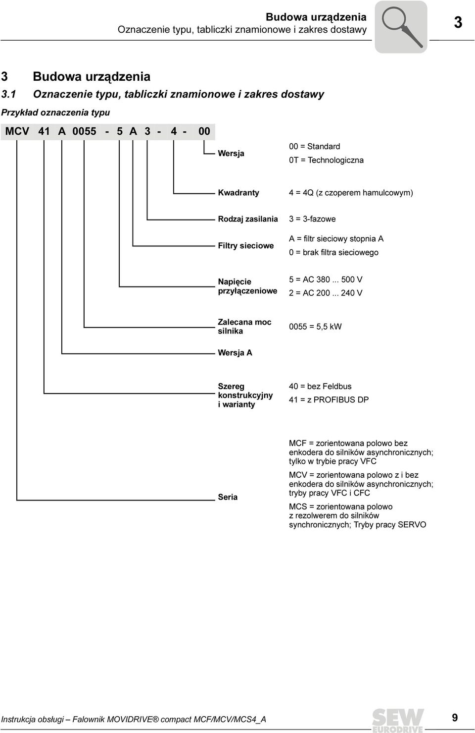 zasilania Filtry sieciowe 3 = 3-fazowe A = filtr sieciowy stopnia A 0 = brak filtra sieciowego Napięcie przyłączeniowe 5 = AC 380... 500 V 2 = AC 200.