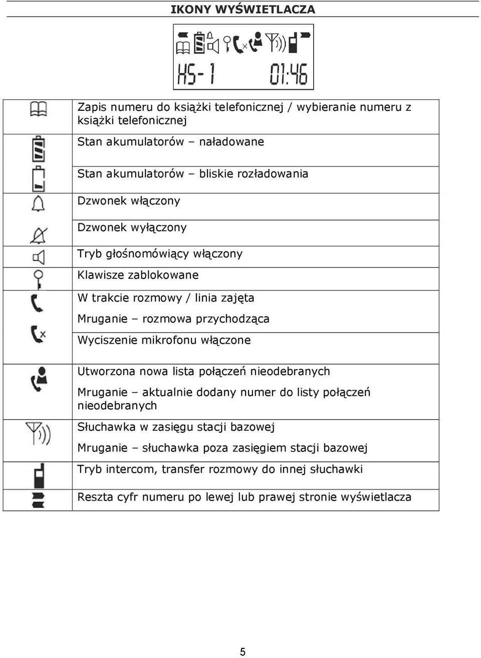 Wyciszenie mikrofonu włączone Utworzona nowa lista połączeń nieodebranych Mruganie aktualnie dodany numer do listy połączeń nieodebranych Słuchawka w zasięgu