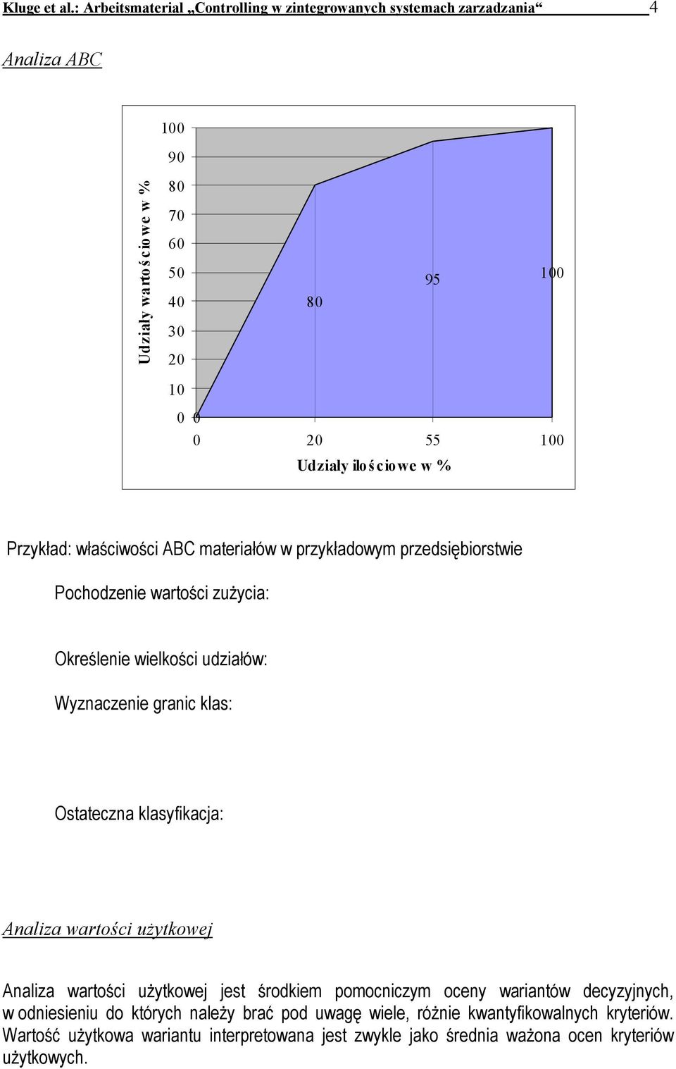 Udziały ilo ściowe w % Przykład: właściwości ABC materiałów w przykładowym przedsiębiorstwie Pochodzenie wartości zużycia: Określenie wielkości udziałów: Wyznaczenie