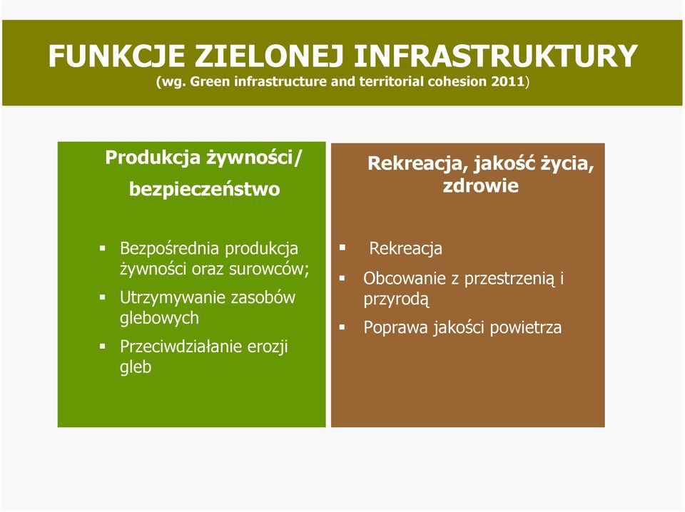 bezpieczeństwo Rekreacja, jakośćżycia, zdrowie Bezpośrednia produkcja żywności oraz