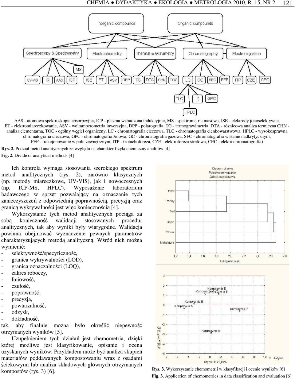 inwersyjna, DPP - polarografia, TG - termograwimetria, DTA - róznicowa analiza termiczna CHN - analiza elementarna, TOC - ogólny węgiel organiczny, LC - chromatografia cieczowa, TLC - chromatografia