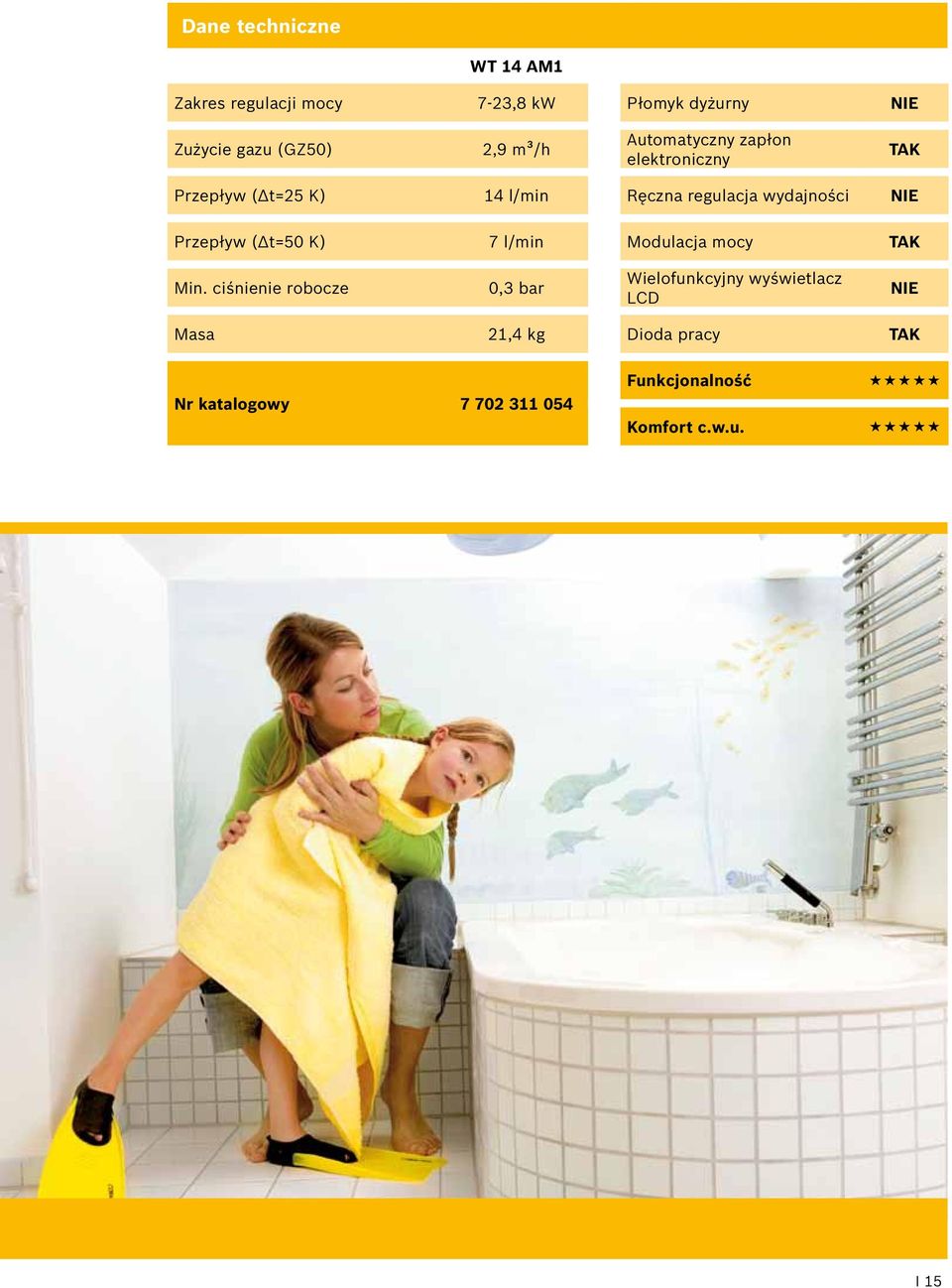NIE Przepływ (Δt=50 K) 7 l/min Modulacja mocy Min.