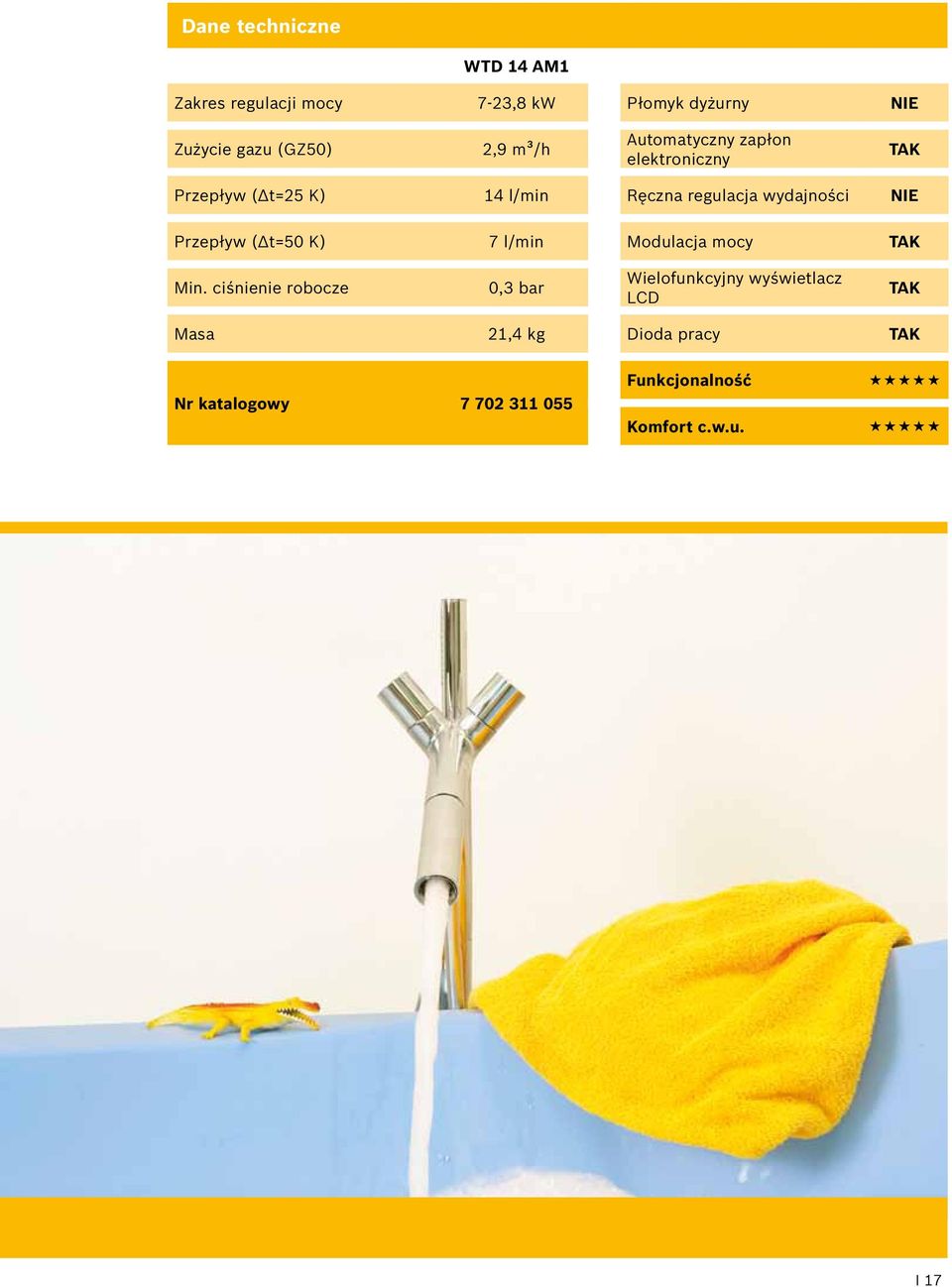wydajności NIE Przepływ (Δt=50 K) 7 l/min Modulacja mocy Min.