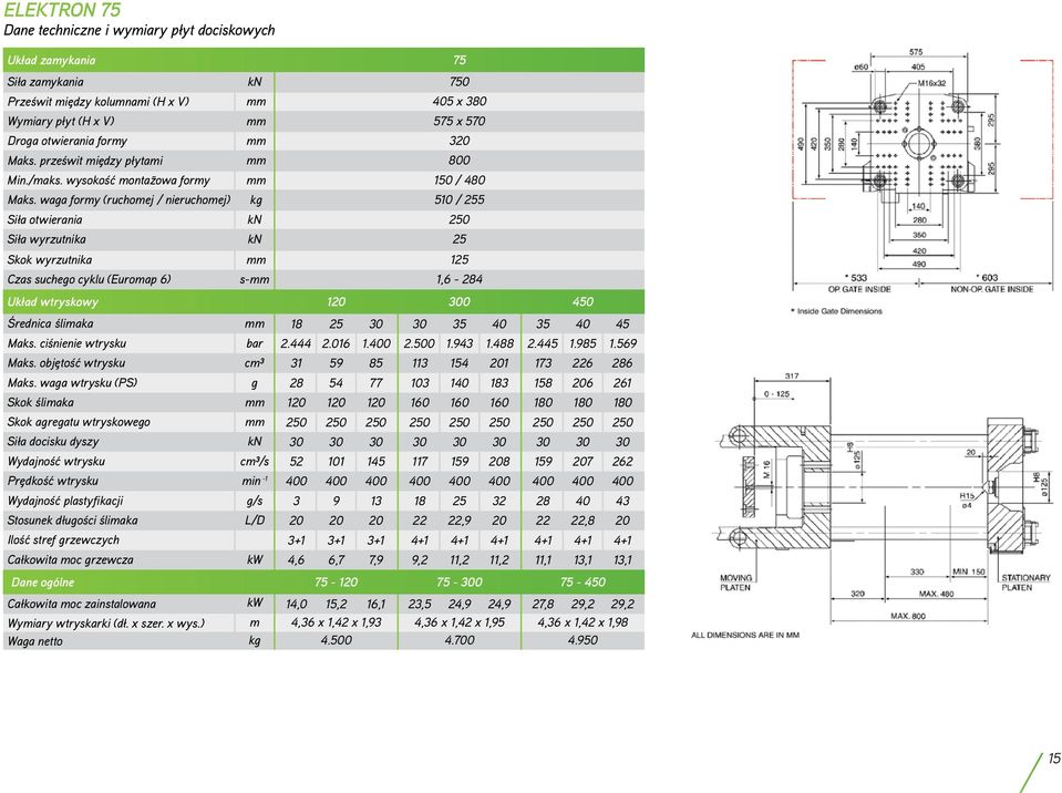 waga formy (ruchomej / nieruchomej) kg 510 / 255 Siła otwierania kn 250 Siła wyrzutnika kn 25 Skok wyrzutnika mm 125 Czas suchego cyklu (Euromap 6) s-mm 1,6-284 Układ wtryskowy 120 300 450 Średnica