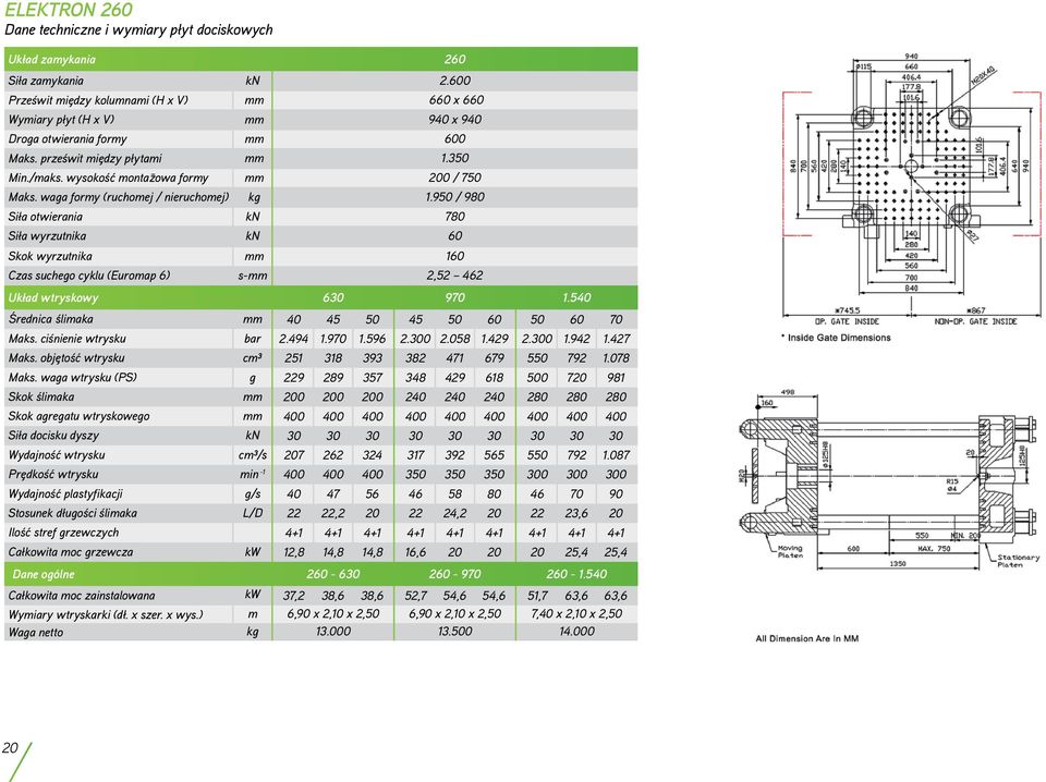 wysokość monta - zowa formy mm 200 / 750 Maks. waga formy (ruchomej / nieruchomej) kg 1.