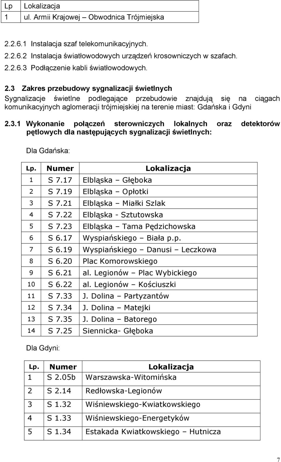 Numer Lokalizacja 1 S 7.17 Elbląska Głęboka 2 S 7.19 Elbląska Opłotki 3 S 7.21 Elbląska Miałki Szlak 4 S 7.22 Elbląska - Sztutowska 5 S 7.23 Elbląska Tama Pędzichowska 6 S 6.17 Wyspiańskiego Biała p.