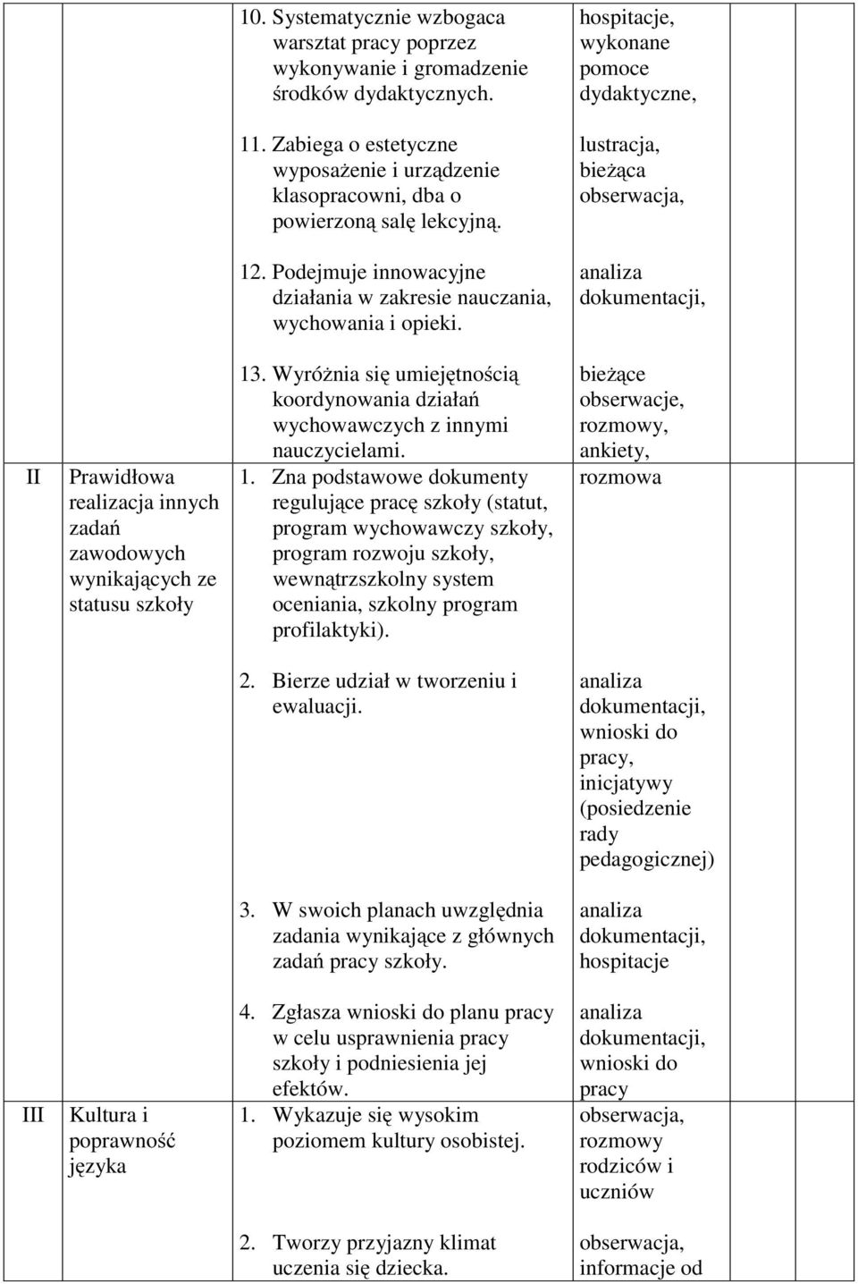 II Prawidłowa realizacja innych zadań zawodowych wynikających ze statusu szkoły 13