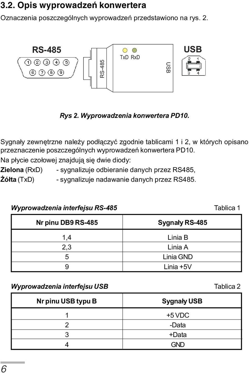 Na p³ycie czo³owej znajduj¹ siê dwie diody: Zielona (RxD) - sygnalizuje odbieranie danych przez RS485, ó³ta (TxD) - sygnalizuje nadawanie danych przez RS485.