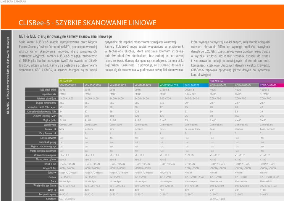Kamery CLISBee-S osiągają rozdzielczość do 16384 pikseli w linii oraz częstotliwość skanowania do 125 khz (do 2048 pikseli w linii).