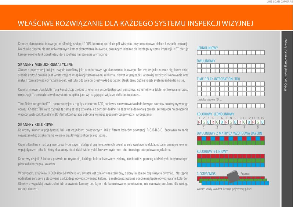 NET oferuje kamery o różnej funkcjonalności, które spełniają najróżniejsze wymagania.