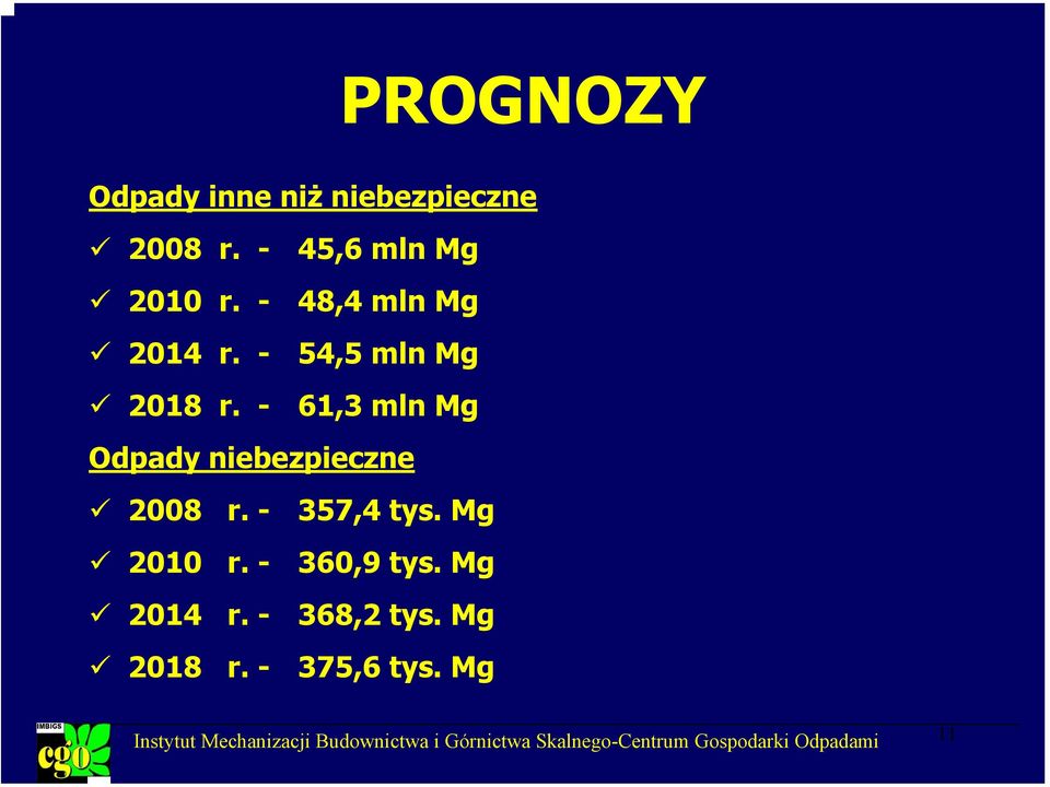 - 54,5 mln Mg 2018 r.