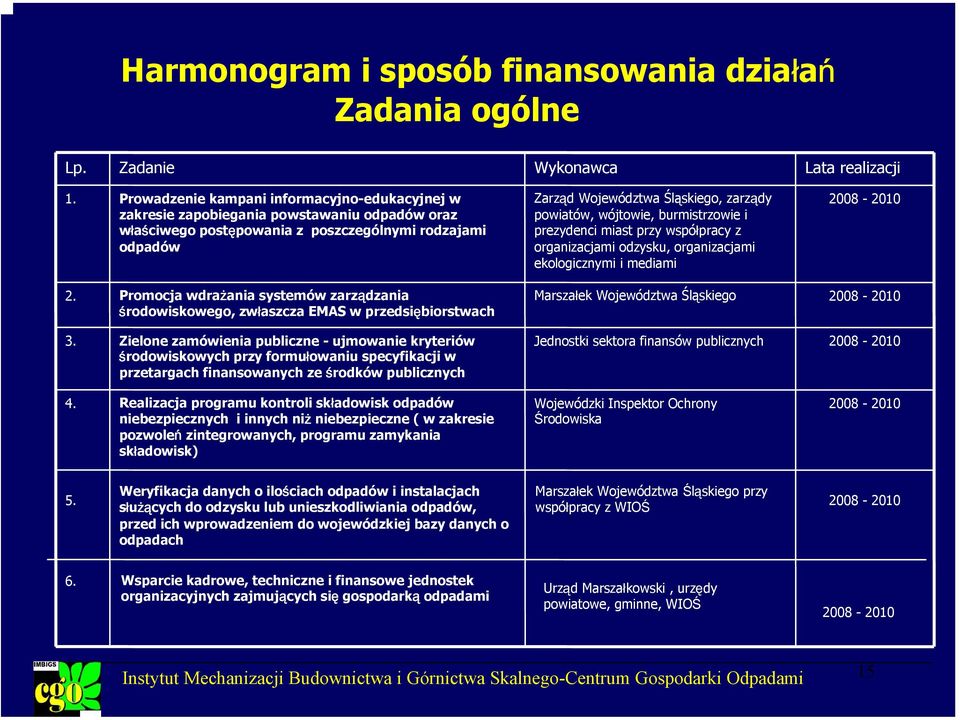 powiatów, wójtowie, burmistrzowie i prezydenci miast przy współpracy z organizacjami odzysku, organizacjami ekologicznymi i mediami 2.