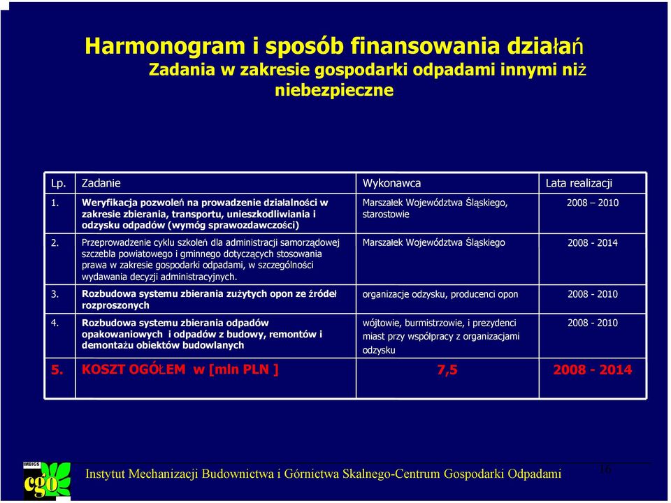 2. Przeprowadzenie cyklu szkoleń dla administracji samorządowej szczebla powiatowego i gminnego dotyczących stosowania prawa w zakresie gospodarki odpadami, w szczególności wydawania decyzji