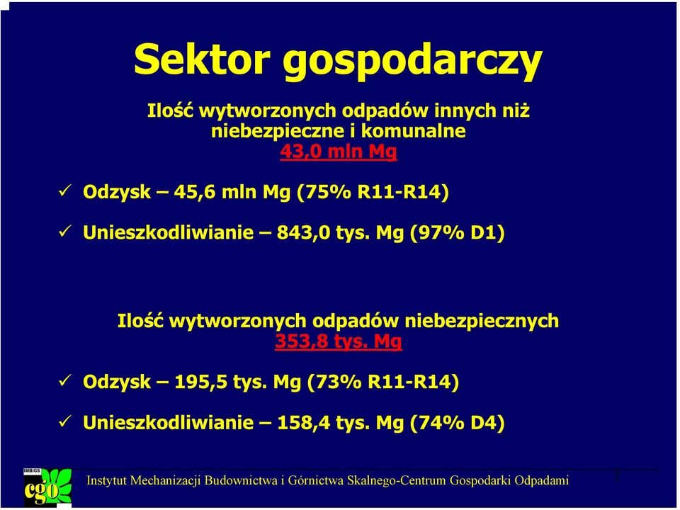 843,0 tys. Mg (97% D1) Ilość wytworzonych odpadów niebezpiecznych 353,8 tys.