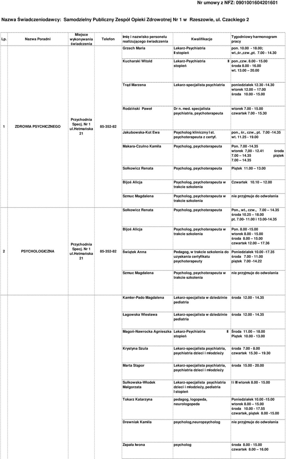 ,czw. 8.00-15.00 środa 8.00-16.00 13.00 20.00 Trąd Marzena Lekarz-specjalista psychiatria poniedziałek 12.30-14.30 wtorek 12.00 17.00 środa 10.00-15.00 Rodziński Paweł Dr n. med.