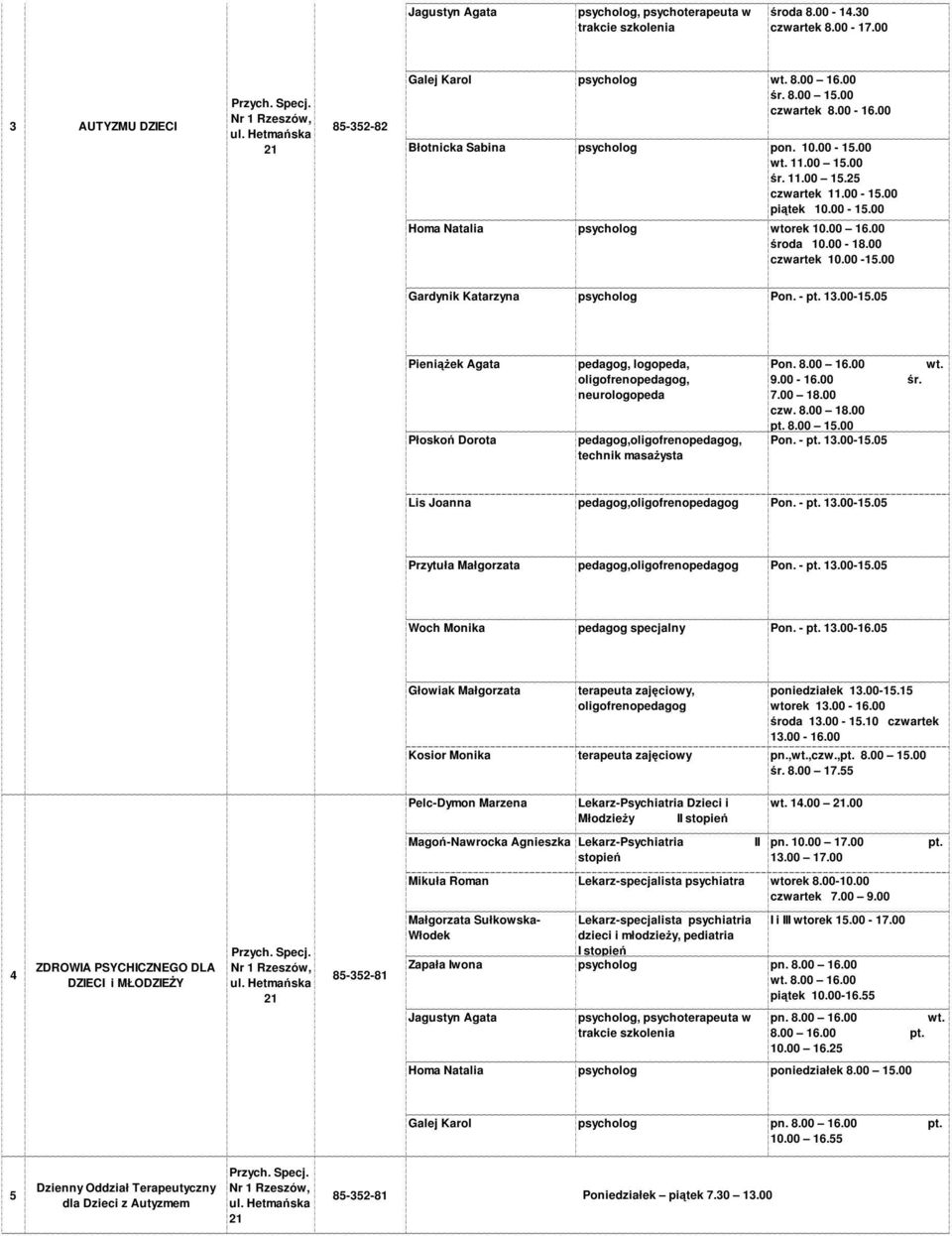 13.00-15.05 Pieniążek Agata Płoskoń Dorota pedagog, logopeda, oligofrenopedagog, neurologopeda pedagog,oligofrenopedagog, technik masażysta Pon. 8.00 16.00 9.00-16.00 śr. 7.00 18.00 czw. 8.00 18.00 pt.