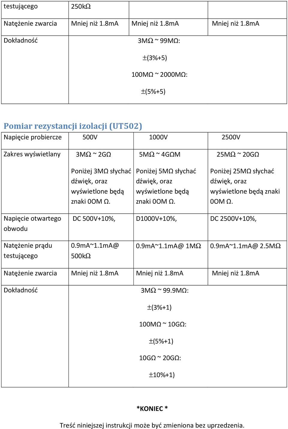 8mA Dokładność 3MΩ ~ 99MΩ: ±(3%+5) 100MΩ ~ 2000MΩ: ±(5%+5) Pomiar rezystancji izolacji (UT502) Napięcie probiercze 500V 1000V 2500V Zakres wyświetlany 3MΩ ~ 2GΩ 5MΩ ~ 4GΩM 25MΩ ~ 20GΩ Poniżej 3MΩ